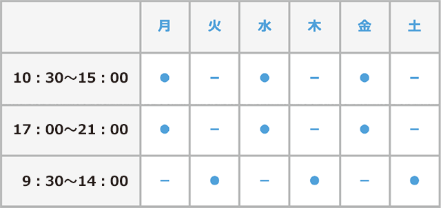 透析室の治療時間